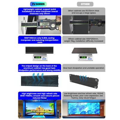 500x250/750x250/1000x250mm Display LED de gabinete de alumínio - P1.56 P1.95 P2.5 P2.6 P2.9 P3.91 - Perfeito para publicidade e exposições interiores
