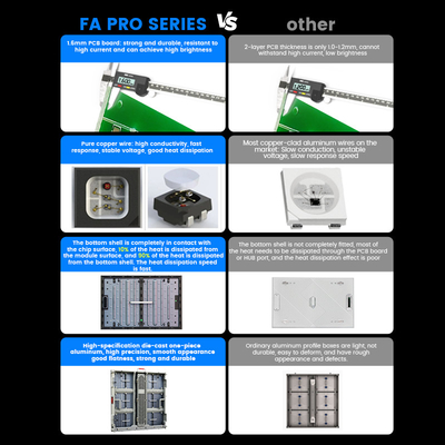 IP68 Ecrã LED à prova d'água de alta luminosidade 960x960mm P5 P6.67 P8 P10, 8000-10000nits para publicidade ao ar livre